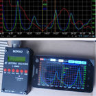 C141324q31xj5231 New Hf Ant Swr Antenna Analyzer Meter For 700685265298