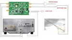 1296MHZ To 50/144MHZ Transverter Board For Flex Radio Uhf Qrp 0.1W 23CM. Fixed Price $125.00.