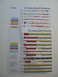 2020 Icom Ham Amateur Radio Chart Vhf Uhf Band Plan Sheet Wall Poster 11"X17". Fixed Price $19.94.