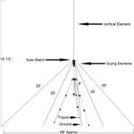 Hf Emcomm Antenna For Military Nvis And Amateur Ham Radio Dx. Fixed Price $899.00.
