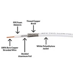 Jefa Tech Low Loss 240 Flex White By The Foot Raw Bare Cable Premium RG-8X Lot. Fixed Price $49.00.