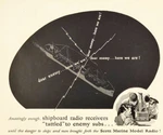 1943 Scott Marine Model Low Radiation Receiver Wwii Navy Vintage Print. Fixed Price $14.27.