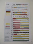 2024 Icom Ham Amateur Radio Chart Vhf Uhf Band Plan Sheet Wall Poster 11"X17". Fixed Price $34.94.